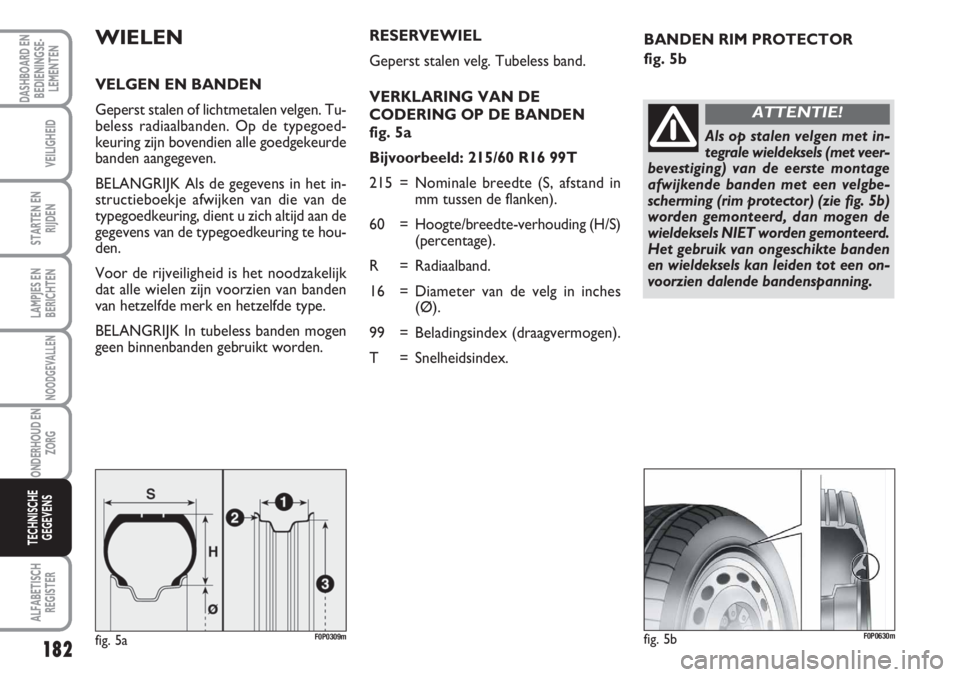 FIAT SCUDO 2011 Instructieboek (in Dutch) 182
LAMPJES EN
BERICHTEN
ALFABETISCH
REGISTER
DASHBOARD EN
BEDIENINGSE-
LEMENTEN
VEILIGHEID
STARTEN EN
RIJDEN
NOODGEVALLEN
ONDERHOUD EN
ZORG
TECHNISCHE
GEGEVENS
BANDEN RIM PROTECTOR
fig. 5bWIELEN
VEL FIAT SCUDO 2011 Instructieboek (in Dutch) 182
LAMPJES EN
BERICHTEN
ALFABETISCH
REGISTER
DASHBOARD EN
BEDIENINGSE-
LEMENTEN
VEILIGHEID
STARTEN EN
RIJDEN
NOODGEVALLEN
ONDERHOUD EN
ZORG
TECHNISCHE
GEGEVENS
BANDEN RIM PROTECTOR
fig. 5bWIELEN
VEL