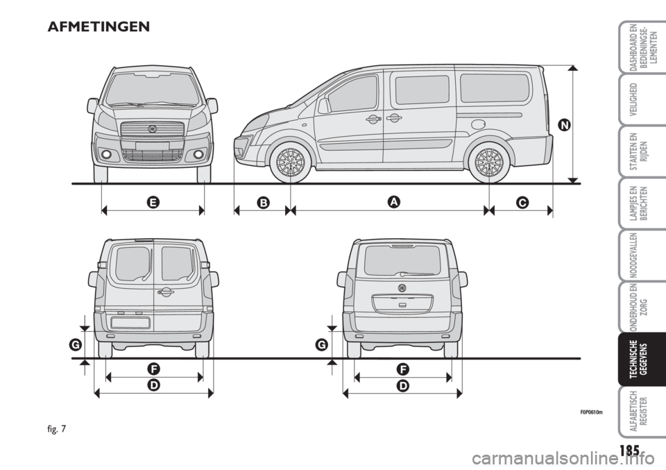 FIAT SCUDO 2011 Instructieboek (in Dutch) 185
LAMPJES EN
BERICHTEN
ALFABETISCH
REGISTER
DASHBOARD EN
BEDIENINGSE-
LEMENTEN
VEILIGHEID
STARTEN EN
RIJDEN
NOODGEVALLEN
ONDERHOUD EN
ZORG
TECHNISCHE
GEGEVENS
AFMETINGEN
F0P0610m
fig. 7 FIAT SCUDO 2011 Instructieboek (in Dutch) 185
LAMPJES EN
BERICHTEN
ALFABETISCH
REGISTER
DASHBOARD EN
BEDIENINGSE-
LEMENTEN
VEILIGHEID
STARTEN EN
RIJDEN
NOODGEVALLEN
ONDERHOUD EN
ZORG
TECHNISCHE
GEGEVENS
AFMETINGEN
F0P0610m
fig. 7