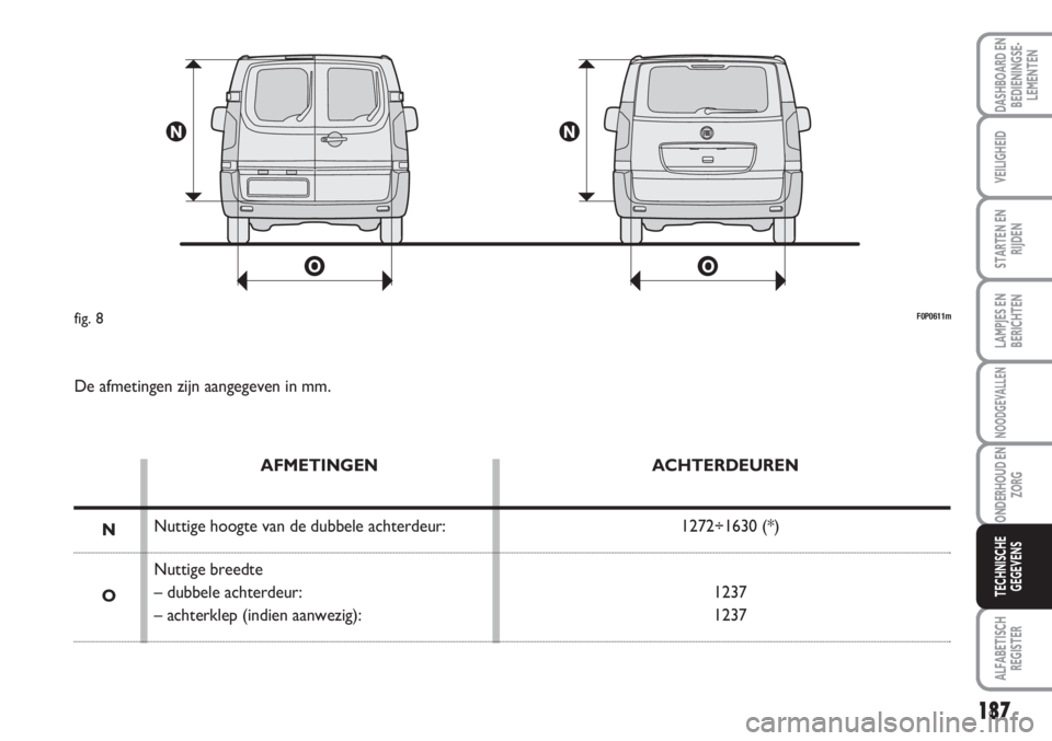 FIAT SCUDO 2011 Instructieboek (in Dutch) 187
LAMPJES EN
BERICHTEN
ALFABETISCH
REGISTER
DASHBOARD EN
BEDIENINGSE-
LEMENTEN
VEILIGHEID
STARTEN EN
RIJDEN
NOODGEVALLEN
ONDERHOUD EN
ZORG
TECHNISCHE
GEGEVENS
F0P0611mfig. 8
De afmetingen zijn aange FIAT SCUDO 2011 Instructieboek (in Dutch) 187
LAMPJES EN
BERICHTEN
ALFABETISCH
REGISTER
DASHBOARD EN
BEDIENINGSE-
LEMENTEN
VEILIGHEID
STARTEN EN
RIJDEN
NOODGEVALLEN
ONDERHOUD EN
ZORG
TECHNISCHE
GEGEVENS
F0P0611mfig. 8
De afmetingen zijn aange