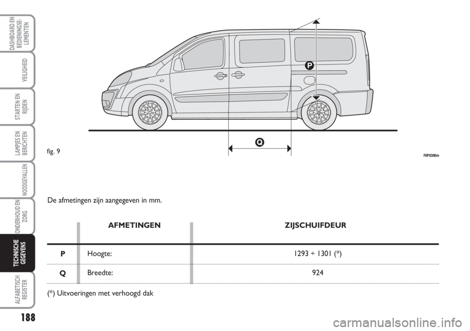 FIAT SCUDO 2011 Instructieboek (in Dutch) 188
LAMPJES EN
BERICHTEN
ALFABETISCH
REGISTER
DASHBOARD EN
BEDIENINGSE-
LEMENTEN
VEILIGHEID
STARTEN EN
RIJDEN
NOODGEVALLEN
ONDERHOUD EN
ZORG
TECHNISCHE
GEGEVENS
De afmetingen zijn aangegeven in mm.
AF FIAT SCUDO 2011 Instructieboek (in Dutch) 188
LAMPJES EN
BERICHTEN
ALFABETISCH
REGISTER
DASHBOARD EN
BEDIENINGSE-
LEMENTEN
VEILIGHEID
STARTEN EN
RIJDEN
NOODGEVALLEN
ONDERHOUD EN
ZORG
TECHNISCHE
GEGEVENS
De afmetingen zijn aangegeven in mm.
AF
