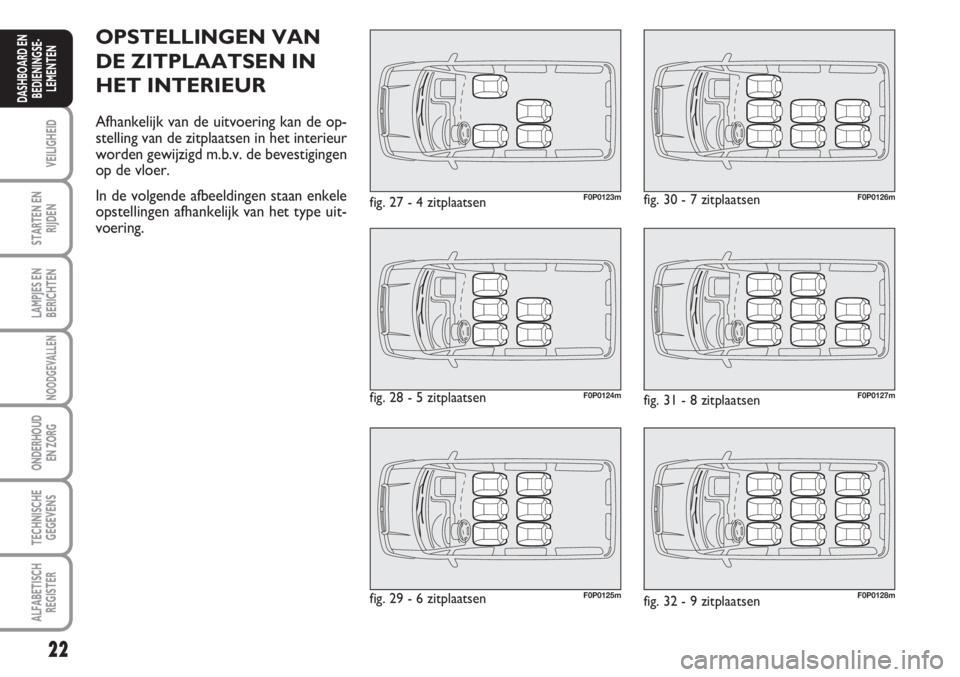 FIAT SCUDO 2011 Instructieboek (in Dutch) 22
VEILIGHEID
STARTEN EN
RIJDEN
LAMPJES EN
BERICHTEN
NOODGEVALLEN
ONDERHOUD
EN ZORG
TECHNISCHE
GEGEVENS
ALFABETISCH
REGISTER
DASHBOARD EN
BEDIENINGSE-
LEMENTEN
OPSTELLINGEN VAN
DE ZITPLAATSEN IN
HET I FIAT SCUDO 2011 Instructieboek (in Dutch) 22
VEILIGHEID
STARTEN EN
RIJDEN
LAMPJES EN
BERICHTEN
NOODGEVALLEN
ONDERHOUD
EN ZORG
TECHNISCHE
GEGEVENS
ALFABETISCH
REGISTER
DASHBOARD EN
BEDIENINGSE-
LEMENTEN
OPSTELLINGEN VAN
DE ZITPLAATSEN IN
HET I