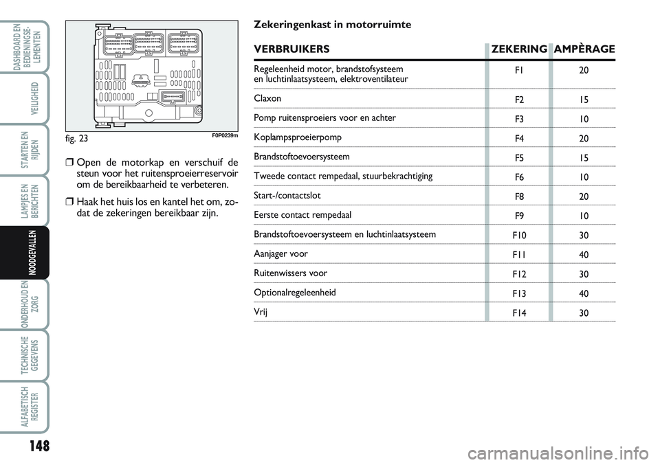 FIAT SCUDO 2012 Instructieboek (in Dutch) 148
LAMPJES EN
BERICHTEN
ONDERHOUD EN
ZORG
TECHNISCHE
GEGEVENS
ALFABETISCH
REGISTER
DASHBOARD EN
BEDIENINGSE-
LEMENTEN
VEILIGHEID
STARTEN EN
RIJDEN
NOODGEVALLEN
fig. 23F0P0239m
F1
F2
F3
F4
F5
F6
F8
F9 FIAT SCUDO 2012 Instructieboek (in Dutch) 148
LAMPJES EN
BERICHTEN
ONDERHOUD EN
ZORG
TECHNISCHE
GEGEVENS
ALFABETISCH
REGISTER
DASHBOARD EN
BEDIENINGSE-
LEMENTEN
VEILIGHEID
STARTEN EN
RIJDEN
NOODGEVALLEN
fig. 23F0P0239m
F1
F2
F3
F4
F5
F6
F8
F9