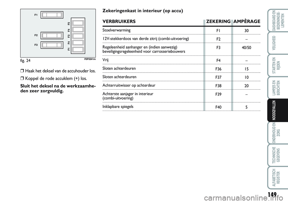 FIAT SCUDO 2012 Instructieboek (in Dutch) 149
LAMPJES EN
BERICHTEN
ONDERHOUD EN
ZORG
TECHNISCHE
GEGEVENS
ALFABETISCH
REGISTER
DASHBOARD EN
BEDIENINGSE-
LEMENTEN
VEILIGHEID
STARTEN EN
RIJDEN
NOODGEVALLEN
fig. 24
F1
F2
F3
F1 F4 F3 F4 F5
F0P0241 FIAT SCUDO 2012 Instructieboek (in Dutch) 149
LAMPJES EN
BERICHTEN
ONDERHOUD EN
ZORG
TECHNISCHE
GEGEVENS
ALFABETISCH
REGISTER
DASHBOARD EN
BEDIENINGSE-
LEMENTEN
VEILIGHEID
STARTEN EN
RIJDEN
NOODGEVALLEN
fig. 24
F1
F2
F3
F1 F4 F3 F4 F5
F0P0241