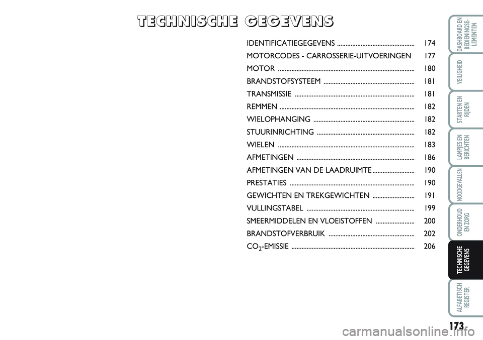 FIAT SCUDO 2012 Instructieboek (in Dutch) IDENTIFICATIEGEGEVENS.............................................. 174
MOTORCODES - CARROSSERIE-UITVOERINGEN 177
MOTOR................................................................................ FIAT SCUDO 2012 Instructieboek (in Dutch) IDENTIFICATIEGEGEVENS.............................................. 174
MOTORCODES - CARROSSERIE-UITVOERINGEN 177
MOTOR................................................................................