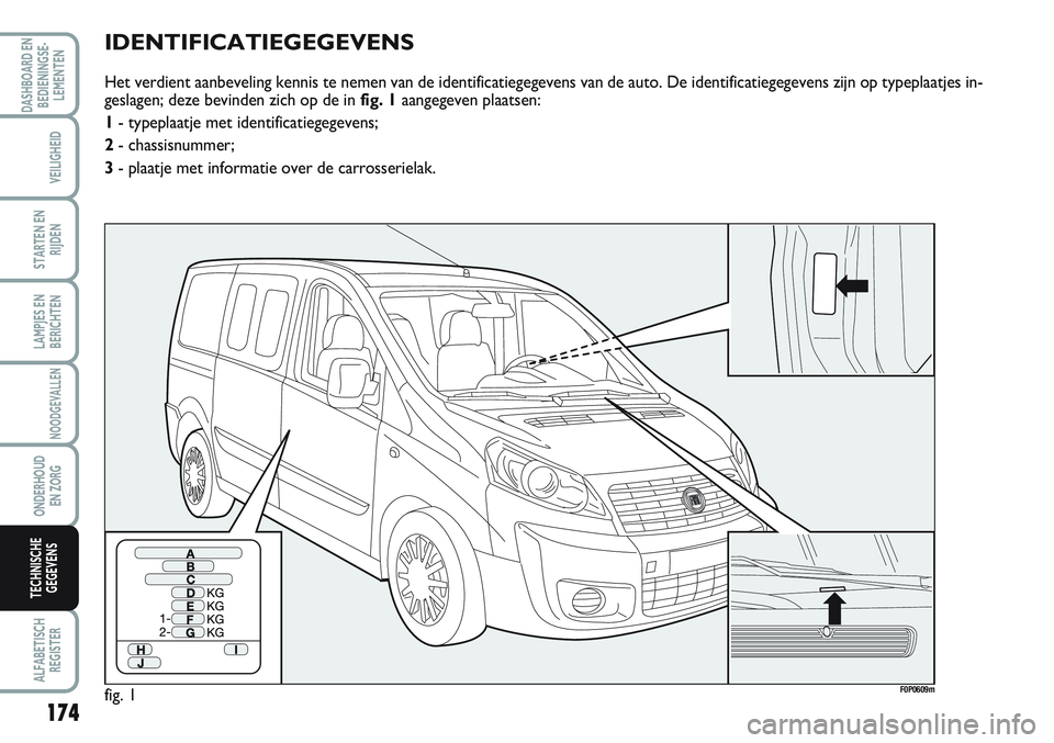 FIAT SCUDO 2012 Instructieboek (in Dutch) IDENTIFICATIEGEGEVENS
Het verdient aanbeveling kennis te nemen van de identificatiegegevens van de auto. De identificatiegegevens zijn op typeplaatjes in-
geslagen; deze bevinden zich op de in fig. 1a FIAT SCUDO 2012 Instructieboek (in Dutch) IDENTIFICATIEGEGEVENS
Het verdient aanbeveling kennis te nemen van de identificatiegegevens van de auto. De identificatiegegevens zijn op typeplaatjes in-
geslagen; deze bevinden zich op de in fig. 1a