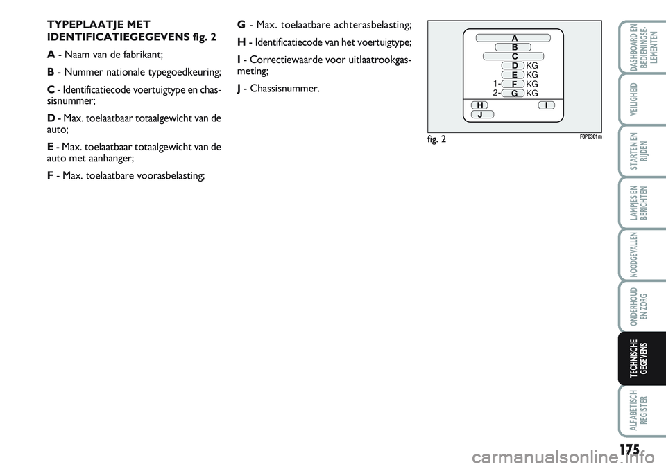 FIAT SCUDO 2012 Instructieboek (in Dutch) TYPEPLAATJE MET
IDENTIFICATIEGEGEVENS fig. 2
A- Naam van de fabrikant;
B- Nummer nationale typegoedkeuring;
C- Identificatiecode voertuigtype en chas-
sisnummer;
D- Max. toelaatbaar totaalgewicht van FIAT SCUDO 2012 Instructieboek (in Dutch) TYPEPLAATJE MET
IDENTIFICATIEGEGEVENS fig. 2
A- Naam van de fabrikant;
B- Nummer nationale typegoedkeuring;
C- Identificatiecode voertuigtype en chas-
sisnummer;
D- Max. toelaatbaar totaalgewicht van