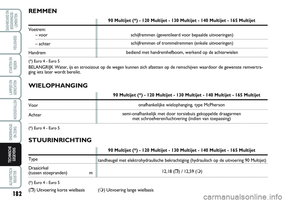 FIAT SCUDO 2012 Instructieboek (in Dutch) WIELOPHANGING
90 Multijet (*) - 120 Multijet - 130 Multijet - 140 Multijet - 165 Multijet
Voor
Achter
(*) Euro 4 - Euro 5
REMMEN
90 Multijet (*) - 120 Multijet - 130 Multijet - 140 Multijet - 165 Mul FIAT SCUDO 2012 Instructieboek (in Dutch) WIELOPHANGING
90 Multijet (*) - 120 Multijet - 130 Multijet - 140 Multijet - 165 Multijet
Voor
Achter
(*) Euro 4 - Euro 5
REMMEN
90 Multijet (*) - 120 Multijet - 130 Multijet - 140 Multijet - 165 Mul