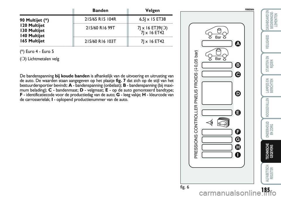 FIAT SCUDO 2012 Instructieboek (in Dutch) Bar Bar
PRESSIONS CONTROLLER PNEUS FROIDS (
0,05 bar)
A
B
C
D
E
F
G
H
I
fig. 6
F0B0264b
De bandenspanning bij koude bandenis afhankelijk van de uitvoering en uitrusting van
de auto. De waarden staan a FIAT SCUDO 2012 Instructieboek (in Dutch) Bar Bar
PRESSIONS CONTROLLER PNEUS FROIDS (
0,05 bar)
A
B
C
D
E
F
G
H
I
fig. 6
F0B0264b
De bandenspanning bij koude bandenis afhankelijk van de uitvoering en uitrusting van
de auto. De waarden staan a