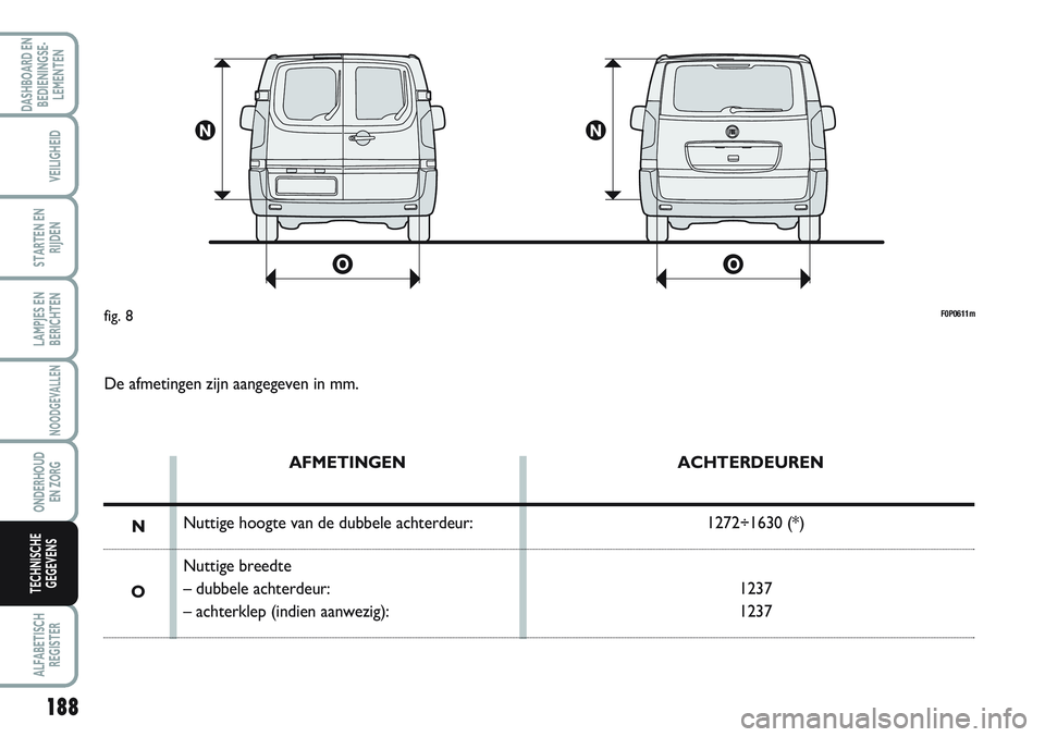FIAT SCUDO 2012 Instructieboek (in Dutch) F0P0611mfig. 8
De afmetingen zijn aangegeven in mm.
AFMETINGEN
Nuttige hoogte van de dubbele achterdeur:
Nuttige breedte
– dubbele achterdeur:
– achterklep (indien aanwezig):ACHTERDEUREN
1272÷163 FIAT SCUDO 2012 Instructieboek (in Dutch) F0P0611mfig. 8
De afmetingen zijn aangegeven in mm.
AFMETINGEN
Nuttige hoogte van de dubbele achterdeur:
Nuttige breedte
– dubbele achterdeur:
– achterklep (indien aanwezig):ACHTERDEUREN
1272÷163