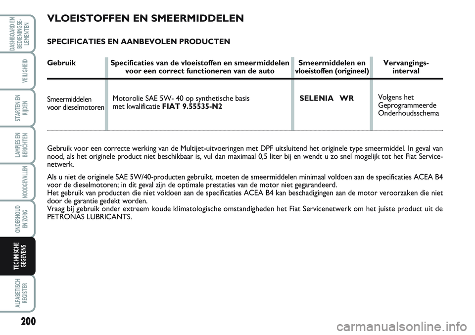 FIAT SCUDO 2012 Instructieboek (in Dutch) Motorolie SAE 5W- 40 op synthetische basis
met kwalificatie FIAT 9.55535-N2
VLOEISTOFFEN EN SMEERMIDDELEN
SPECIFICATIES EN AANBEVOLEN PRODUCTEN
Gebruik Specificaties van de vloeistoffen en smeermidde FIAT SCUDO 2012 Instructieboek (in Dutch) Motorolie SAE 5W- 40 op synthetische basis
met kwalificatie FIAT 9.55535-N2
VLOEISTOFFEN EN SMEERMIDDELEN
SPECIFICATIES EN AANBEVOLEN PRODUCTEN
Gebruik Specificaties van de vloeistoffen en smeermidde