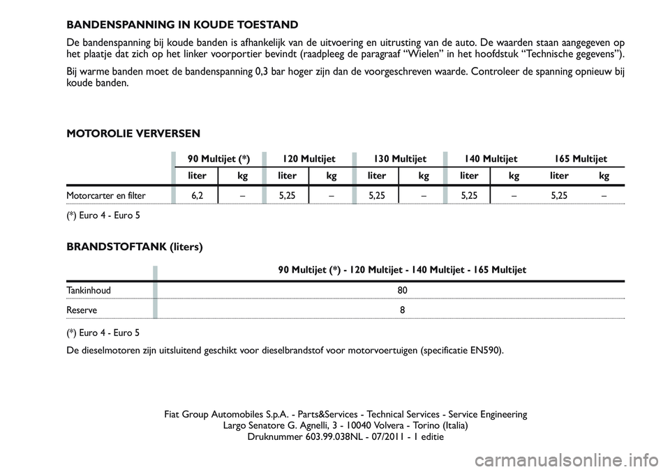 FIAT SCUDO 2012  Instructieboek (in Dutch) Fiat Group Automobiles S.p.A. - Parts&Services - Technical Services - Service Engineering
Largo Senatore G. Agnelli, 3 - 10040 Volvera - Torino (Italia)
Druknummer 603.99.038NL - 07/2011 - 1 editie
MO