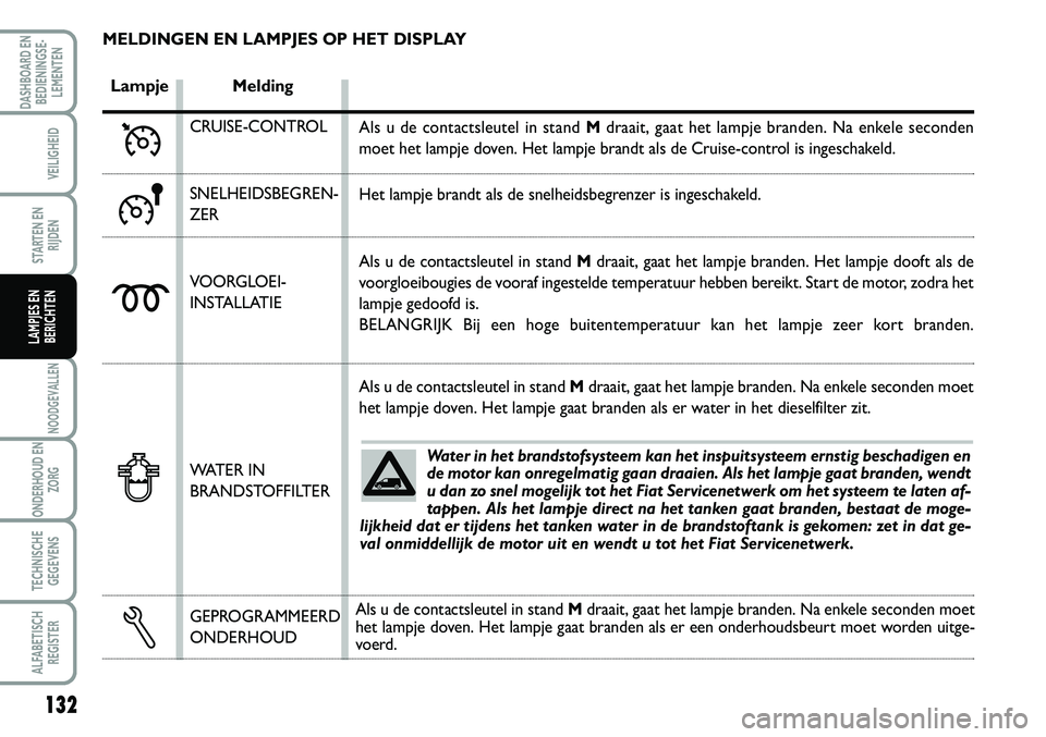 FIAT SCUDO 2013  Instructieboek (in Dutch) 132
NOO\bGEVALLEN
ON\bER\fOU\b EN
ZORG
TEC\fNISC\fE
GEGEVENS
ALFABETISC\f
REGISTER
\bAS\fBOAR\b EN
BE\bIENINGSE�
LEMENTEN
VEILIG\fEI\b
STARTEN EN
RIJ\bEN
LAMPJES EN
BERIC\fTEN
W ate r i n  h et b r