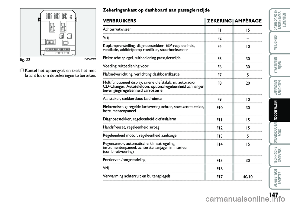 FIAT SCUDO 2013 Instructieboek (in Dutch) 147
LAMPJES EN
BERICHTEN
ONDERHOUD EN
ZORG
TECHNISCHE
GEGEVENS
ALFABETISCH
REGISTER
DASHBOARD EN
BEDIENINGSE FIAT SCUDO 2013 Instructieboek (in Dutch) 147
LAMPJES EN
BERICHTEN
ONDERHOUD EN
ZORG
TECHNISCHE
GEGEVENS
ALFABETISCH
REGISTER
DASHBOARD EN
BEDIENINGSE