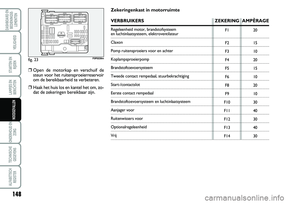FIAT SCUDO 2013 Instructieboek (in Dutch) 14\b
LAMPJES EN
BERICHTEN
ONDERHOUD EN
ZORG
TECHNISCHE
GEGEVENS
ALFABETISCH
REGISTER
DASHBOARD EN
BEDIENINGSE FIAT SCUDO 2013 Instructieboek (in Dutch) 14\b
LAMPJES EN
BERICHTEN
ONDERHOUD EN
ZORG
TECHNISCHE
GEGEVENS
ALFABETISCH
REGISTER
DASHBOARD EN
BEDIENINGSE