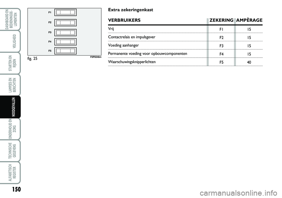 FIAT SCUDO 2013 Instructieboek (in Dutch) 150
LAMPJES EN
BERICHTEN
ONDERHOUD EN
ZORG
TECHNISCHE
GEGEVENS
ALFABETISCH
REGISTER
DASHBOARD EN
BEDIENINGSE FIAT SCUDO 2013 Instructieboek (in Dutch) 150
LAMPJES EN
BERICHTEN
ONDERHOUD EN
ZORG
TECHNISCHE
GEGEVENS
ALFABETISCH
REGISTER
DASHBOARD EN
BEDIENINGSE
