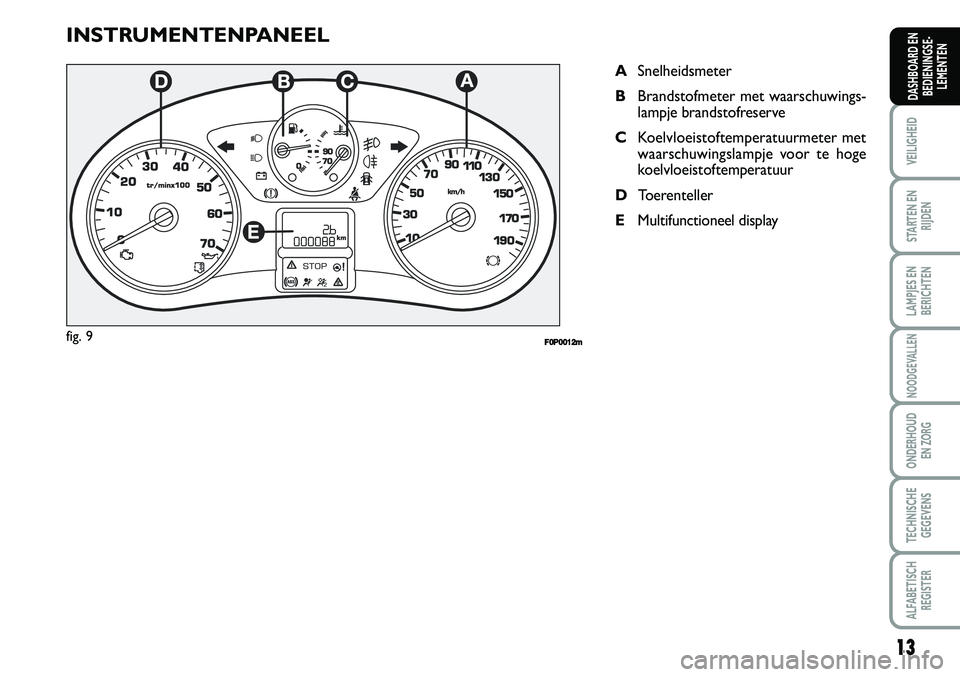 FIAT SCUDO 2013 Instructieboek (in Dutch) 13
VEILIGHEID
STARTEN EN
RIJDEN
LAMPJES EN
BERICHTEN
NOODGEVALLEN
ONDERHOUD
EN ZORG
TECHNISCHE
GEGEVENS
ALFABETISCH
REGISTER
DASHBOARD EN
BEDIENINGSE FIAT SCUDO 2013 Instructieboek (in Dutch) 13
VEILIGHEID
STARTEN EN
RIJDEN
LAMPJES EN
BERICHTEN
NOODGEVALLEN
ONDERHOUD
EN ZORG
TECHNISCHE
GEGEVENS
ALFABETISCH
REGISTER
DASHBOARD EN
BEDIENINGSE