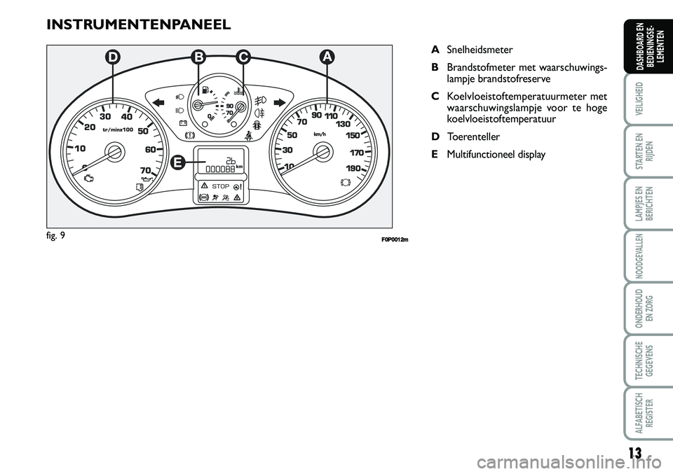 FIAT SCUDO 2013  Instructieboek (in Dutch) 13
VEILIGHEID
STARTEN EN
RIJDEN
LAMPJES EN
BERICHTEN
NOODGEVALLEN
ONDERHOUD 
EN ZORG
TECHNISCHE
GEGEVENS
ALFABETISCH
REGISTER
DASHBOARD EN
BEDIENINGSE�
LEMENTEN
IN ST RU M EN TEN PA N EE L
A Sn elh