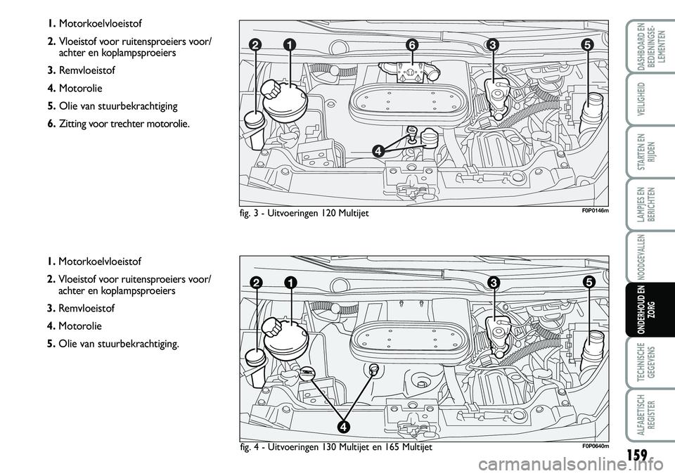 FIAT SCUDO 2013  Instructieboek (in Dutch) 15 9
LAMPJES EN
BERICHTEN
TECHNISCHE
GEGEVENS
ALFABETISCH
REGISTER
DASHBOARD EN
BEDIENINGSE�
LEMENTEN
VEILIGHEID
STARTEN EN
RIJDEN
NOODGEVALLEN
ONDERHOUD EN
ZORG
1.M oto rk o elv lo eis to f 
\b .V