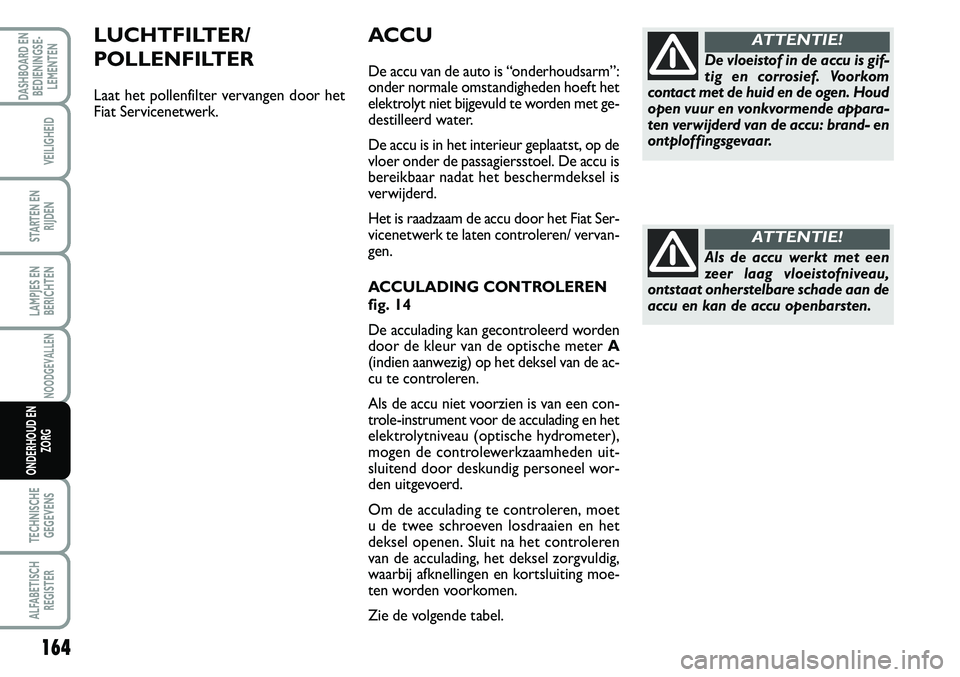 FIAT SCUDO 2013  Instructieboek (in Dutch) 164
LAMPJES EN
BERICHTEN
TECHNISCHE
GEGEVENS
ALFABETISCH
REGISTER
DASHBOARD EN
BEDIENINGSE�
LEMENTEN
VEILIGHEID
STARTEN EN
RIJDEN
NOODGEVALLEN
ONDERHOUD EN
ZORG
A C CU
De a c c u  v an  d e a u to 