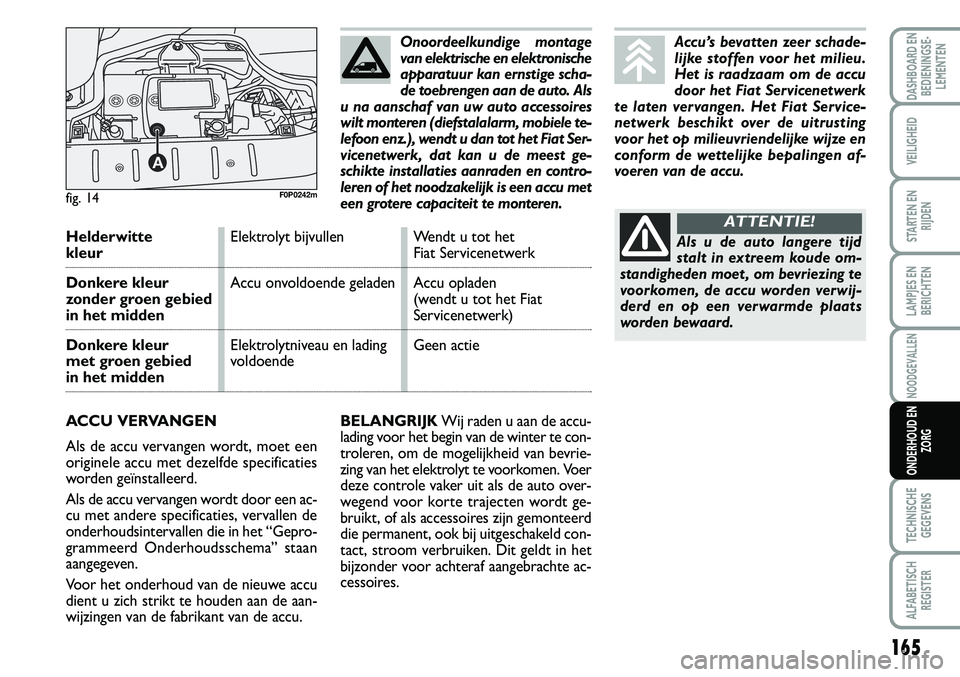FIAT SCUDO 2013  Instructieboek (in Dutch) 16 5
LAMPJES EN
BERICHTEN
TECHNISCHE
GEGEVENS
ALFABETISCH
REGISTER
DASHBOARD EN
BEDIENINGSE�
LEMENTEN
VEILIGHEID
STARTEN EN
RIJDEN
NOODGEVALLEN
ONDERHOUD EN
ZORG
B ELA N GRIJ K W ij  r a d en  u  a