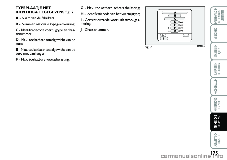 FIAT SCUDO 2013 Instructieboek (in Dutch) TYPEP LA ATJE M ET
ID EN TIF IC A TIE G EG EV EN S f ig . 2
A FIAT SCUDO 2013 Instructieboek (in Dutch) TYPEP LA ATJE M ET
ID EN TIF IC A TIE G EG EV EN S f ig . 2
A