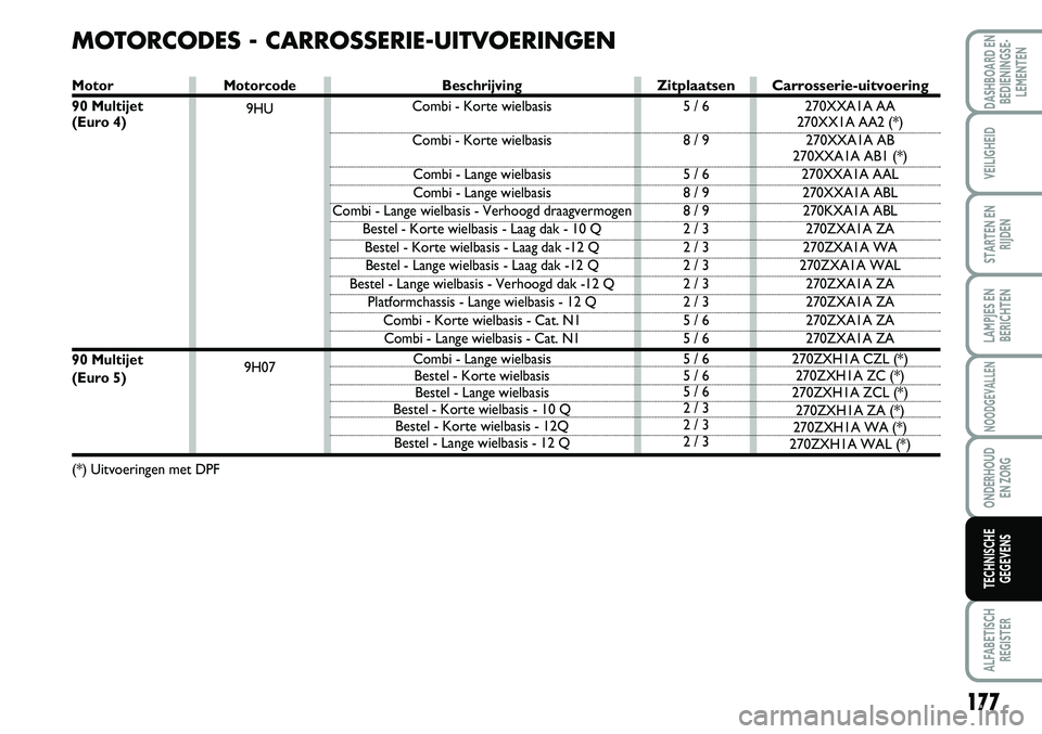 FIAT SCUDO 2013 Instructieboek (in Dutch) Moto rc o de
9H U
9H \b7
\b OTO RCO DE\f FIAT SCUDO 2013 Instructieboek (in Dutch) Moto rc o de
9H U
9H \b7
\b OTO RCO DE\f