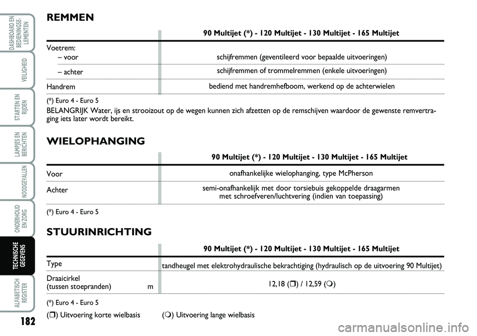 FIAT SCUDO 2013 Instructieboek (in Dutch) WIE LO PH AN GIN G
9\b M ult ij e t ( * ) FIAT SCUDO 2013 Instructieboek (in Dutch) WIE LO PH AN GIN G
9\b M ult ij e t ( * )