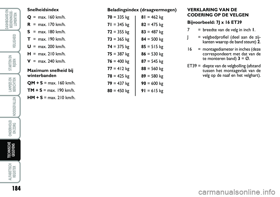 FIAT SCUDO 2013 Instructieboek (in Dutch) VER K LA RIN G V A N D E
C O DER IN G O P D E V ELG EN
B ij v o o rb eeld : 7 J x 1 6 E T 39
7= bre ed te v an d e v e lg in in ch 1 .
J= ve lg b ed pro fie l (d eel a an d e z ij FIAT SCUDO 2013 Instructieboek (in Dutch) VER K LA RIN G V A N D E
C O DER IN G O P D E V ELG EN
B ij v o o rb eeld : 7 J x 1 6 E T 39
7= bre ed te v an d e v e lg in in ch 1 .
J= ve lg b ed pro fie l (d eel a an d e z ij