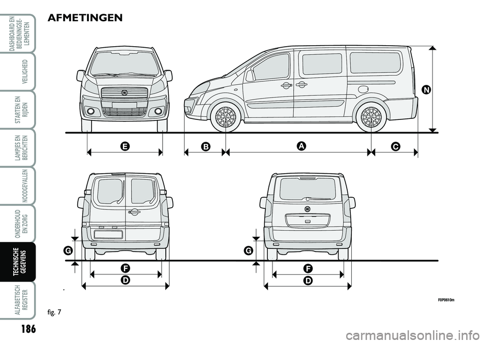 FIAT SCUDO 2013 Instructieboek (in Dutch) AFM ET IN GEN
\b0 P 061 0 m
fig . 7
ONDERHOUD
EN ZORG
NOODGEVALLEN
STARTEN EN
RIJDEN
VEILIGHEID
DASHBOARD EN
BEDIENINGSE FIAT SCUDO 2013 Instructieboek (in Dutch) AFM ET IN GEN
\b0 P 061 0 m
fig . 7
ONDERHOUD
EN ZORG
NOODGEVALLEN
STARTEN EN
RIJDEN
VEILIGHEID
DASHBOARD EN
BEDIENINGSE