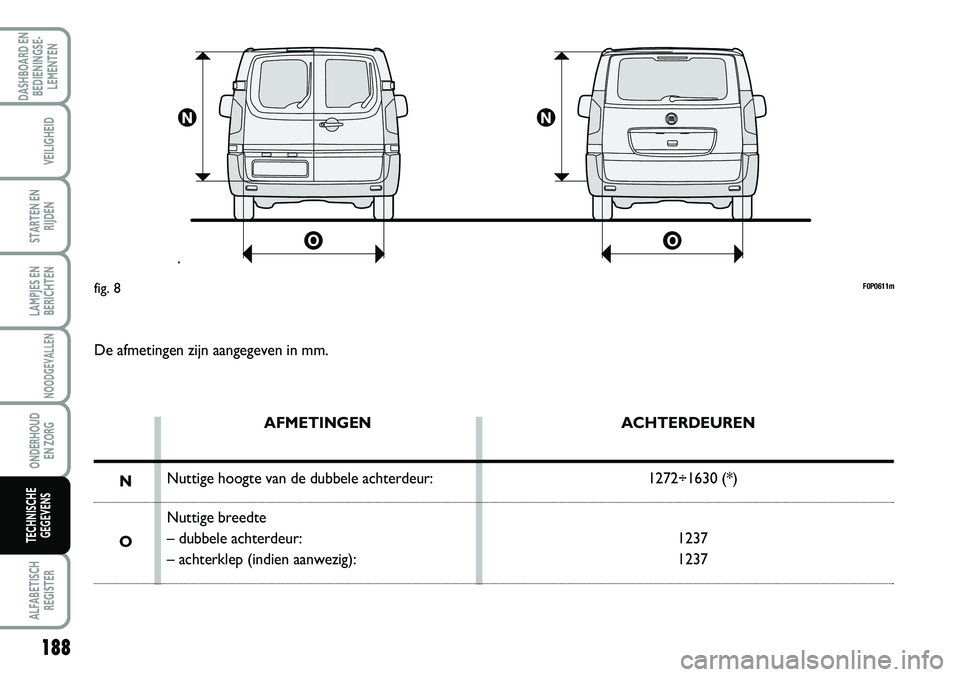 FIAT SCUDO 2013 Instructieboek (in Dutch) \b0 P 061 1mfig . 8
D e a fm etin ge n z ijn a an ge ge ve n in m m.
A FM ET IN GEN
N uttig e h o ogte v an d e d ubbele a c h te rd eu r:
N uttig e b re ed te
– d ubbele a c h te rd eu FIAT SCUDO 2013 Instructieboek (in Dutch) \b0 P 061 1mfig . 8
D e a fm etin ge n z ijn a an ge ge ve n in m m.
A FM ET IN GEN
N uttig e h o ogte v an d e d ubbele a c h te rd eu r:
N uttig e b re ed te
– d ubbele a c h te rd eu