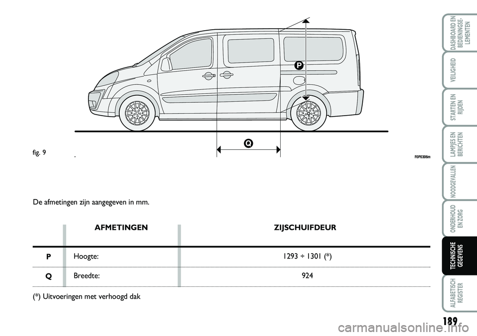 FIAT SCUDO 2013 Instructieboek (in Dutch) De a fm etin ge n z ijn a an ge ge ve n in m m.
A FM ET IN GEN
H oogte :
B re ed te :Z IJ S C H UIF D EU R
129 \f ÷ 1 \f 01 ( * )
9 24
P
Q
(* ) U it v o erin ge n m et v e rh o ogd d ak
\b 0 P FIAT SCUDO 2013 Instructieboek (in Dutch) De a fm etin ge n z ijn a an ge ge ve n in m m.
A FM ET IN GEN
H oogte :
B re ed te :Z IJ S C H UIF D EU R
129 \f ÷ 1 \f 01 ( * )
9 24
P
Q
(* ) U it v o erin ge n m et v e rh o ogd d ak
\b 0 P