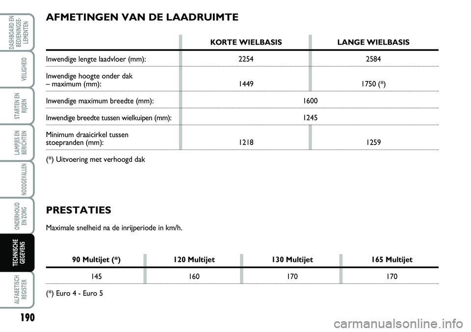 FIAT SCUDO 2013 Instructieboek (in Dutch) AFM ET IN GEN V A N D E L A AD RU IM TE
KO RT E W IE LB A SIS LA N GE W IE LB A SIS
In w en d ig e le n gte la ad vlo er ( m m): 2254 258 4
In w en d ig e h o ogte o nd er d ak
– m ax im um FIAT SCUDO 2013 Instructieboek (in Dutch) AFM ET IN GEN V A N D E L A AD RU IM TE
KO RT E W IE LB A SIS LA N GE W IE LB A SIS
In w en d ig e le n gte la ad vlo er ( m m): 2254 258 4
In w en d ig e h o ogte o nd er d ak
– m ax im um