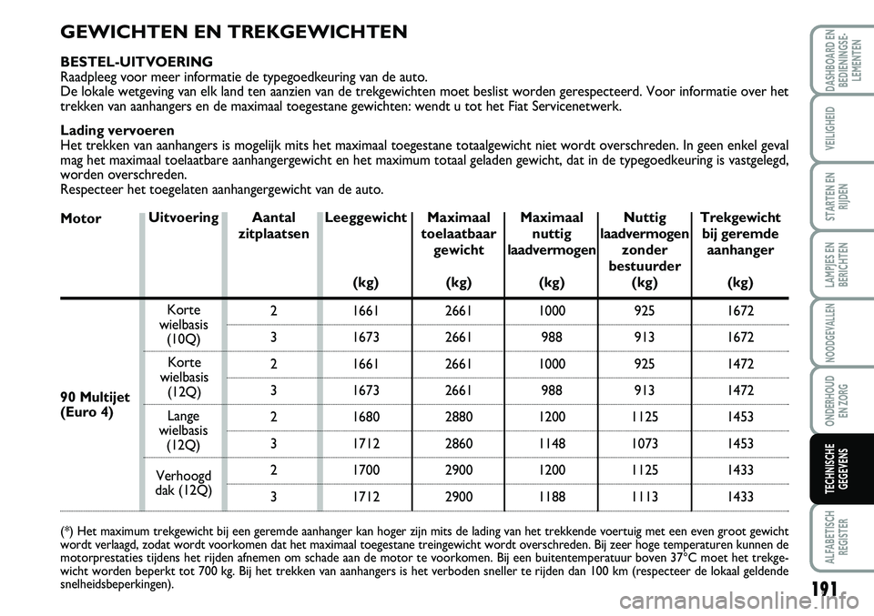 FIAT SCUDO 2013 Instructieboek (in Dutch) GEW IC H TEN E N T REK G EW IC H TEN
B EST EL FIAT SCUDO 2013 Instructieboek (in Dutch) GEW IC H TEN E N T REK G EW IC H TEN
B EST EL