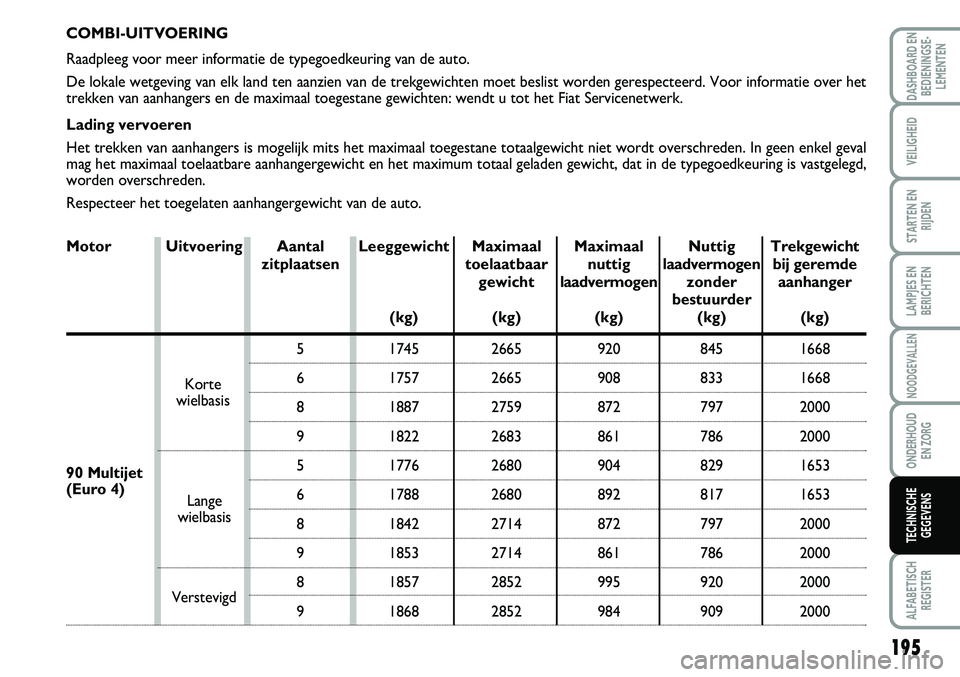 FIAT SCUDO 2013 Instructieboek (in Dutch) ONDERHOUD
EN ZORG
NOODGEVALLEN
STARTEN EN
RIJDEN
VEILIGHEID
DASHBOARD EN
BEDIENINGSE FIAT SCUDO 2013 Instructieboek (in Dutch) ONDERHOUD
EN ZORG
NOODGEVALLEN
STARTEN EN
RIJDEN
VEILIGHEID
DASHBOARD EN
BEDIENINGSE