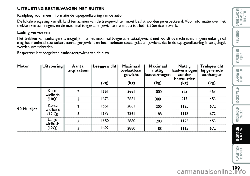 FIAT SCUDO 2013 Instructieboek (in Dutch) 199
LAMPJES EN
BERICHTEN
ALFABETISCH
REGISTER
DASHBOARD EN
BEDIENINGSE FIAT SCUDO 2013 Instructieboek (in Dutch) 199
LAMPJES EN
BERICHTEN
ALFABETISCH
REGISTER
DASHBOARD EN
BEDIENINGSE
