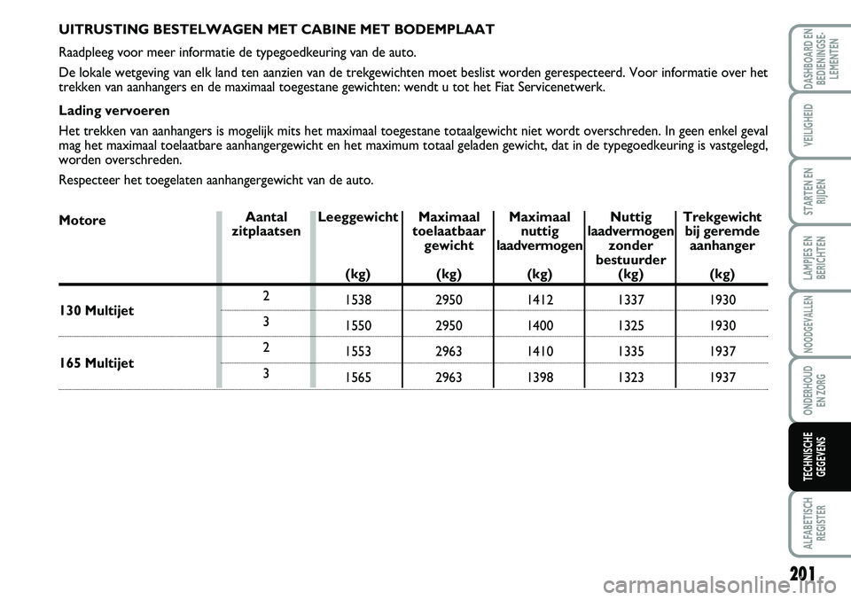 FIAT SCUDO 2013 Instructieboek (in Dutch) 201
LAMPJES EN
BERICHTEN
ALFABETISCH
REGISTER
DASHBOARD EN
BEDIENINGSE FIAT SCUDO 2013 Instructieboek (in Dutch) 201
LAMPJES EN
BERICHTEN
ALFABETISCH
REGISTER
DASHBOARD EN
BEDIENINGSE