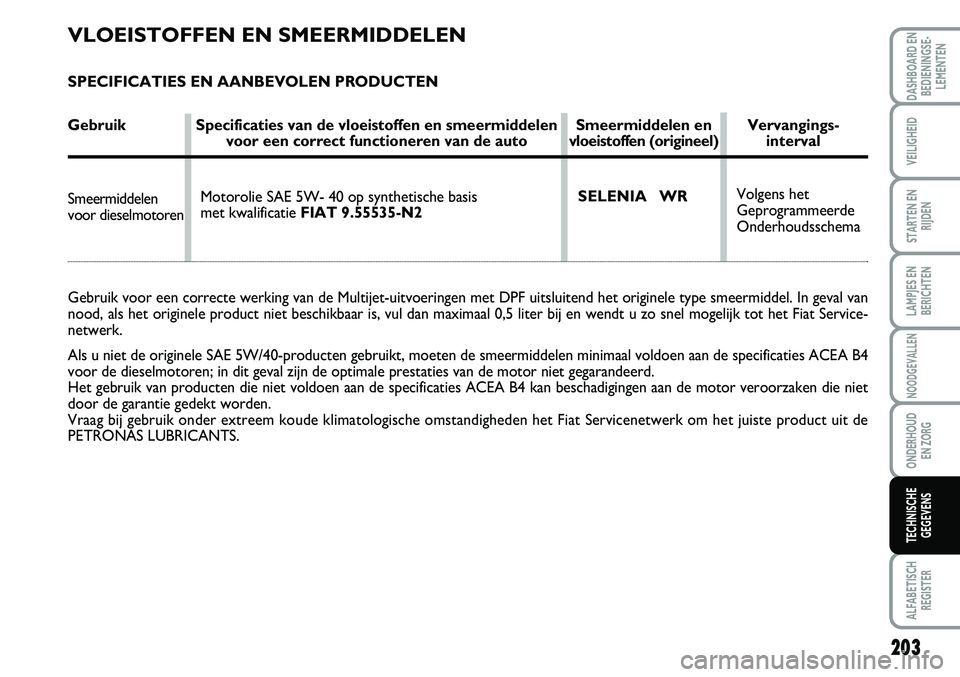 FIAT SCUDO 2013 Instructieboek (in Dutch) 203
LAMPJES EN
BERICHTEN
ALFABETISCH
REGISTER
DASHBOARD EN
BEDIENINGSE FIAT SCUDO 2013 Instructieboek (in Dutch) 203
LAMPJES EN
BERICHTEN
ALFABETISCH
REGISTER
DASHBOARD EN
BEDIENINGSE