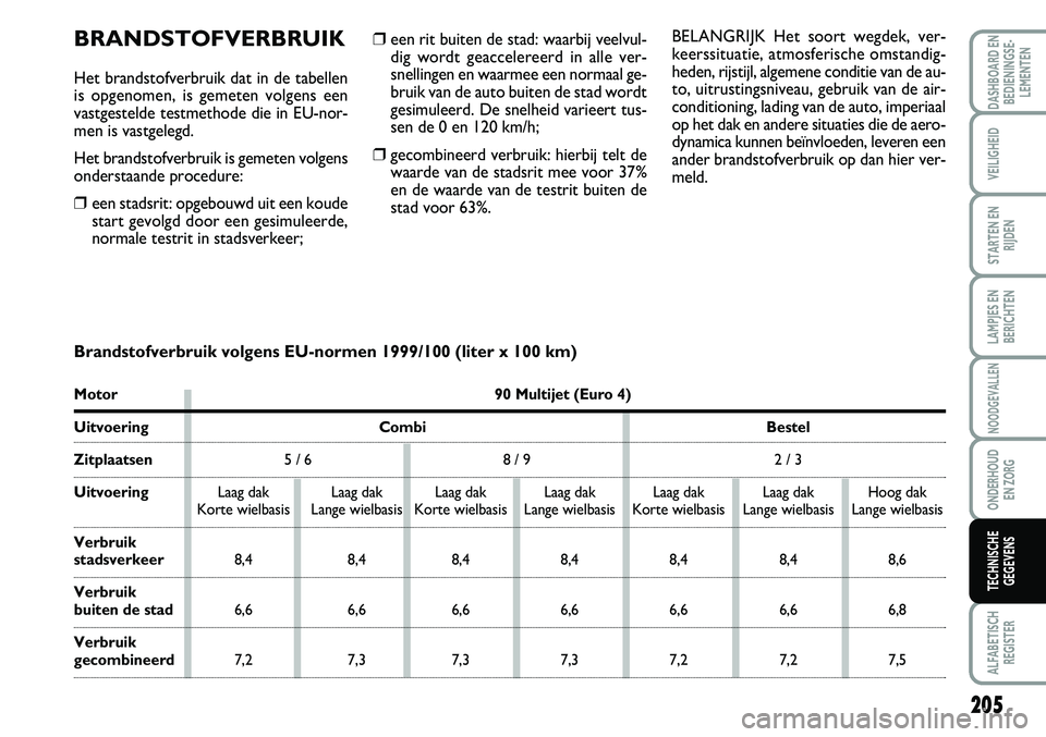 FIAT SCUDO 2013 Instructieboek (in Dutch) 205
LAMPJES EN
BERICHTEN
ALFABETISCH
REGISTER
DASHBOARD EN
BEDIENINGSE FIAT SCUDO 2013 Instructieboek (in Dutch) 205
LAMPJES EN
BERICHTEN
ALFABETISCH
REGISTER
DASHBOARD EN
BEDIENINGSE