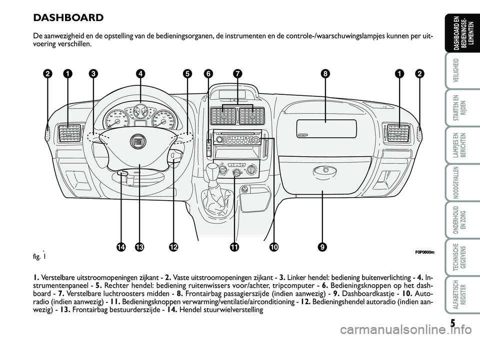 FIAT SCUDO 2013  Instructieboek (in Dutch) 5
VEILIGHEID
STARTEN EN
RIJDEN
LAMPJES EN
BERICHTEN
NOODGEVALLEN
ONDERHOUD 
EN ZORG
TECHNISCHE
GEGEVENS
ALFABETISCH
REGISTER
DASHBOARD EN
BEDIENINGSE�
LEMENTEN
DA SH BO ARD
D e a an w ezig h eid  e