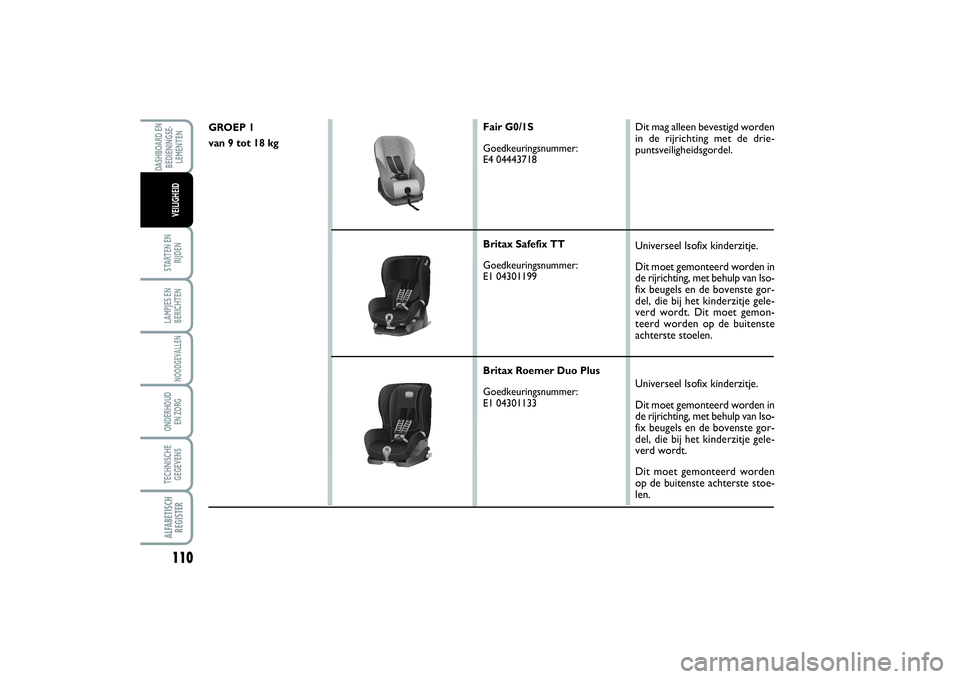 FIAT SCUDO 2014 Instructieboek (in Dutch) 110STARTEN EN
RIJDENLAMPJES EN
BERICHTENNOODGEVALLENONDERHOUD
EN ZORGTECHNISCHE
GEGEVENSALFABETISCH
REGISTERDASHBOARD EN
BEDIENINGSE-
LEMENTEN
VEILIGHEID
GROEP 1
van 9 tot 18 kg
Fair G0/1S
Goedkeurin FIAT SCUDO 2014 Instructieboek (in Dutch) 110STARTEN EN
RIJDENLAMPJES EN
BERICHTENNOODGEVALLENONDERHOUD
EN ZORGTECHNISCHE
GEGEVENSALFABETISCH
REGISTERDASHBOARD EN
BEDIENINGSE-
LEMENTEN
VEILIGHEID
GROEP 1
van 9 tot 18 kg
Fair G0/1S
Goedkeurin