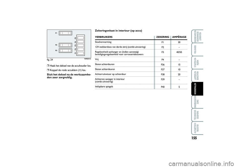 FIAT SCUDO 2014 Instructieboek (in Dutch) 155
LAMPJES EN
BERICHTENONDERHOUD EN
ZORGTECHNISCHE
GEGEVENSALFABETISCH
REGISTERDASHBOARD EN
BEDIENINGSE-
LEMENTENVEILIGHEIDSTARTEN EN
RIJDENNOODGEVALLEN
fig. 24
F1
F2
F3
F1 F4 F3 F4 F5
F0P0241m
F1
F2 FIAT SCUDO 2014 Instructieboek (in Dutch) 155
LAMPJES EN
BERICHTENONDERHOUD EN
ZORGTECHNISCHE
GEGEVENSALFABETISCH
REGISTERDASHBOARD EN
BEDIENINGSE-
LEMENTENVEILIGHEIDSTARTEN EN
RIJDENNOODGEVALLEN
fig. 24
F1
F2
F3
F1 F4 F3 F4 F5
F0P0241m
F1
F2