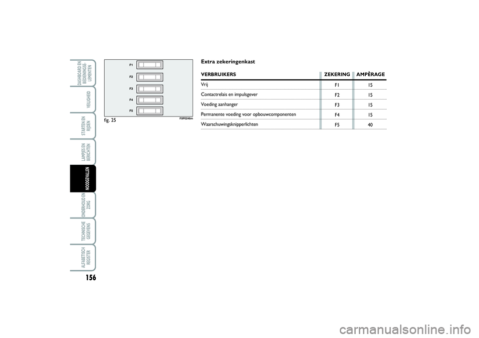 FIAT SCUDO 2014 Instructieboek (in Dutch) 156LAMPJES EN
BERICHTENONDERHOUD EN
ZORGTECHNISCHE
GEGEVENSALFABETISCH
REGISTERDASHBOARD EN
BEDIENINGSE-
LEMENTEN
VEILIGHEIDSTARTEN EN
RIJDENNOODGEVALLEN
fig. 25
F1
F2
F3
F4
F5
F0P0246m
F1
F2
F3
F4
F5 FIAT SCUDO 2014 Instructieboek (in Dutch) 156LAMPJES EN
BERICHTENONDERHOUD EN
ZORGTECHNISCHE
GEGEVENSALFABETISCH
REGISTERDASHBOARD EN
BEDIENINGSE-
LEMENTEN
VEILIGHEIDSTARTEN EN
RIJDENNOODGEVALLEN
fig. 25
F1
F2
F3
F4
F5
F0P0246m
F1
F2
F3
F4
F5
