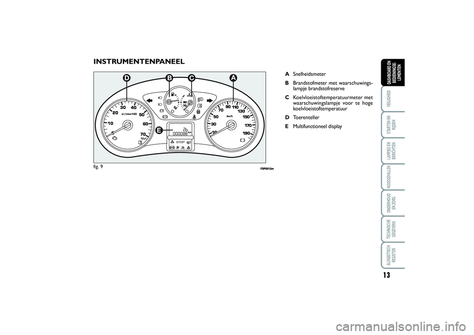 FIAT SCUDO 2014  Instructieboek (in Dutch) 13
VEILIGHEIDSTARTEN EN
RIJDENLAMPJES EN
BERICHTENNOODGEVALLENONDERHOUD 
EN ZORGTECHNISCHE
GEGEVENSALFABETISCH
REGISTERDASHBOARD EN
BEDIENINGSE-
LEMENTEN
INSTRUMENTENPANEEL
ASnelheidsmeter
BBrandstofm