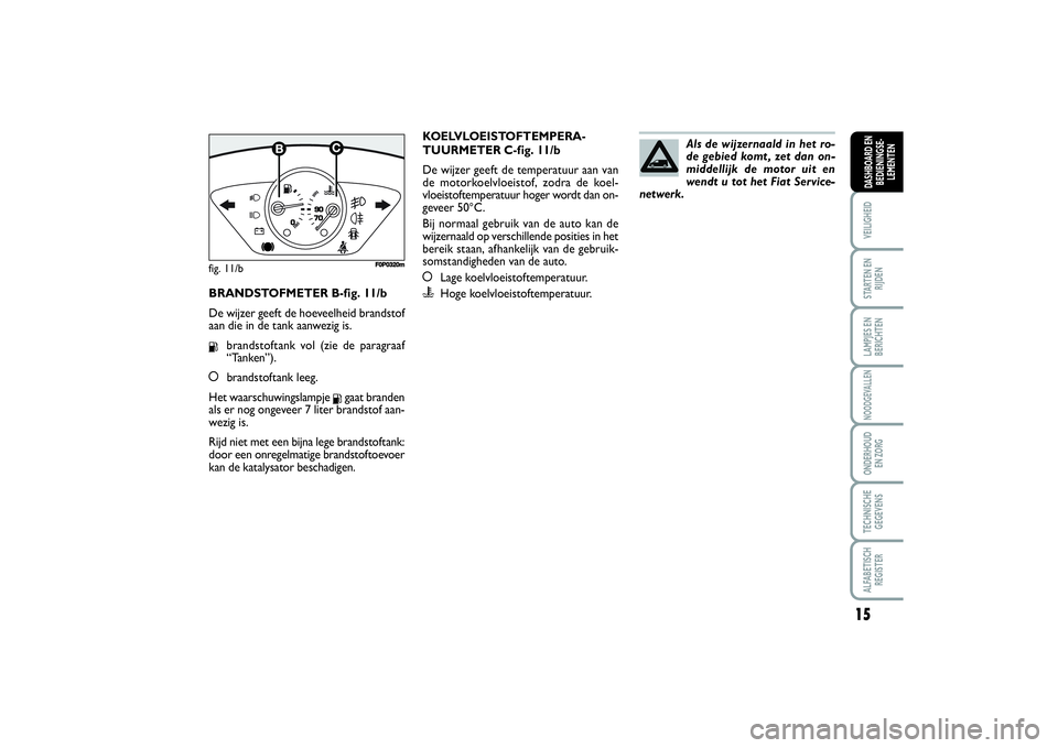 FIAT SCUDO 2014  Instructieboek (in Dutch) 15
VEILIGHEIDSTARTEN EN
RIJDENLAMPJES EN
BERICHTENNOODGEVALLENONDERHOUD 
EN ZORGTECHNISCHE
GEGEVENSALFABETISCH
REGISTERDASHBOARD EN
BEDIENINGSE-
LEMENTEN
BRANDSTOFMETER B-fig. 11/b
De wijzer geeft de 