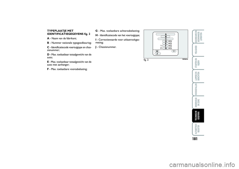 FIAT SCUDO 2014 Instructieboek (in Dutch) TYPEPLAATJE MET
IDENTIFICATIEGEGEVENS fig. 2
A- Naam van de fabrikant;
B- Nummer nationale typegoedkeuring;
C- Identificatiecode voertuigtype en chas-
sisnummer;
D- Max. toelaatbaar totaalgewicht van FIAT SCUDO 2014 Instructieboek (in Dutch) TYPEPLAATJE MET
IDENTIFICATIEGEGEVENS fig. 2
A- Naam van de fabrikant;
B- Nummer nationale typegoedkeuring;
C- Identificatiecode voertuigtype en chas-
sisnummer;
D- Max. toelaatbaar totaalgewicht van