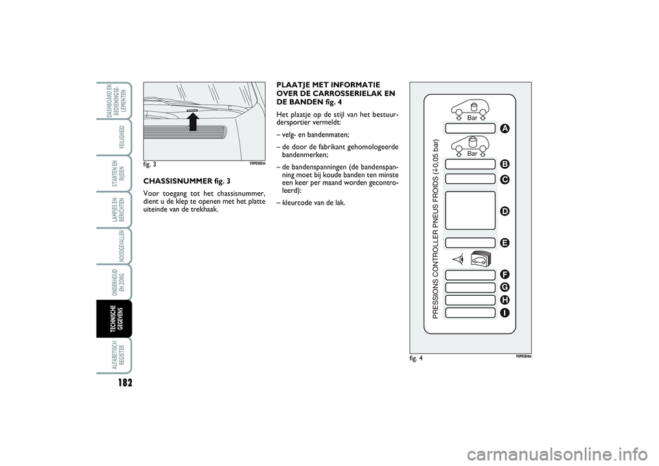 FIAT SCUDO 2014 Instructieboek (in Dutch) PLAATJE MET INFORMATIE
OVER DE CARROSSERIELAK EN
DE BANDEN fig. 4
Het plaatje op de stijl van het bestuur-
dersportier vermeldt:
– velg- en bandenmaten;
– de door de fabrikant gehomologeerde
bande FIAT SCUDO 2014 Instructieboek (in Dutch) PLAATJE MET INFORMATIE
OVER DE CARROSSERIELAK EN
DE BANDEN fig. 4
Het plaatje op de stijl van het bestuur-
dersportier vermeldt:
– velg- en bandenmaten;
– de door de fabrikant gehomologeerde
bande