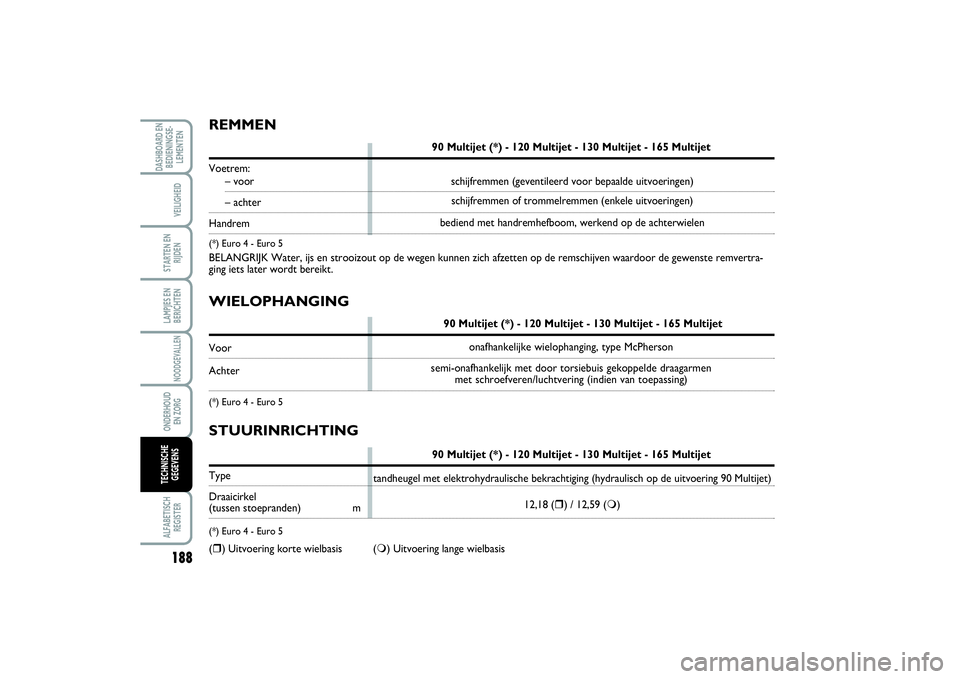 FIAT SCUDO 2014 Instructieboek (in Dutch) WIELOPHANGING
90 Multijet (*) - 120 Multijet - 130 Multijet - 165 Multijet
Voor
Achter(*) Euro 4 - Euro 5 REMMEN
90 Multijet (*) - 120 Multijet - 130 Multijet - 165 Multijet
Voetrem:
– voor– achte FIAT SCUDO 2014 Instructieboek (in Dutch) WIELOPHANGING
90 Multijet (*) - 120 Multijet - 130 Multijet - 165 Multijet
Voor
Achter(*) Euro 4 - Euro 5 REMMEN
90 Multijet (*) - 120 Multijet - 130 Multijet - 165 Multijet
Voetrem:
– voor– achte