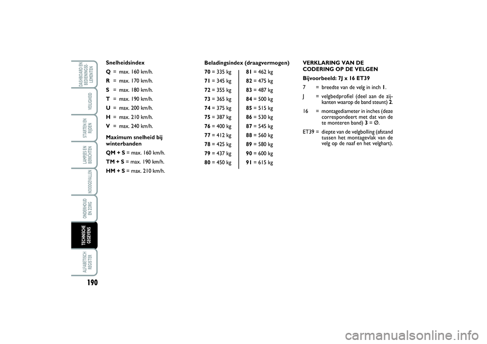 FIAT SCUDO 2014 Instructieboek (in Dutch) VERKLARING VAN DE
CODERING OP DE VELGEN
Bijvoorbeeld: 7J x 16 ET39
7 = breedte van de velg in inch 1.
J = velgbedprofiel (deel aan de zij-
kanten waarop de band steunt) 2.
16 = montagediameter in inc FIAT SCUDO 2014 Instructieboek (in Dutch) VERKLARING VAN DE
CODERING OP DE VELGEN
Bijvoorbeeld: 7J x 16 ET39
7 = breedte van de velg in inch 1.
J = velgbedprofiel (deel aan de zij-
kanten waarop de band steunt) 2.
16 = montagediameter in inc