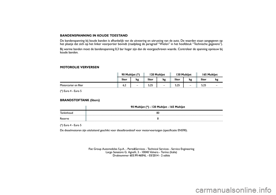 FIAT SCUDO 2014 Instructieboek (in Dutch) Fiat Group Automobiles S.p.A. - Parts&Services - Technical Services - Service Engineering
Largo Senatore G. Agnelli, 3 - 10040 Volvera - Torino (Italia)
Druknummer 603.99.460NL - 03/2014 - 2 editie
MO FIAT SCUDO 2014 Instructieboek (in Dutch) Fiat Group Automobiles S.p.A. - Parts&Services - Technical Services - Service Engineering
Largo Senatore G. Agnelli, 3 - 10040 Volvera - Torino (Italia)
Druknummer 603.99.460NL - 03/2014 - 2 editie
MO