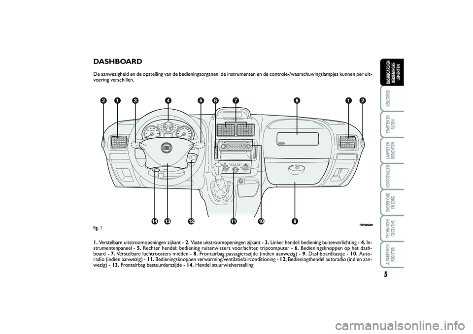 FIAT SCUDO 2014  Instructieboek (in Dutch) 5VEILIGHEIDSTARTEN EN
RIJDENLAMPJES EN
BERICHTENNOODGEVALLENONDERHOUD 
EN ZORGTECHNISCHE
GEGEVENSALFABETISCH
REGISTERDASHBOARD EN
BEDIENINGSE-
LEMENTEN
DASHBOARDDe aanwezigheid en de opstelling van de